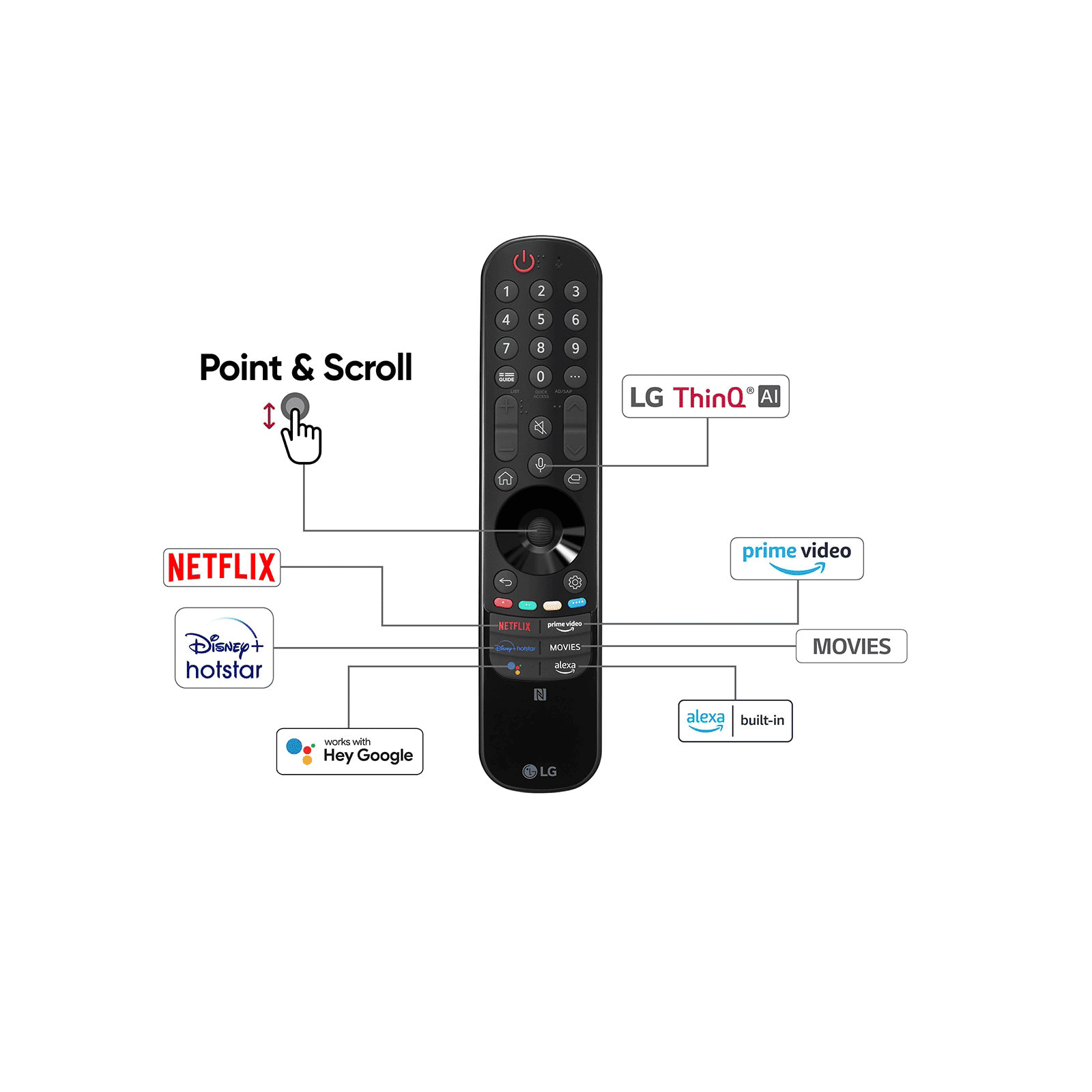 Buy LG G2 139 cm (55 inch) 4K Ultra HD OLED WebOS TV with Voice